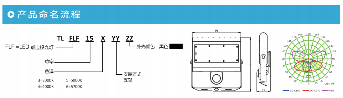 意甲下注官网(中国)集团股份有限公司FLS系列100W/150W LED投光灯