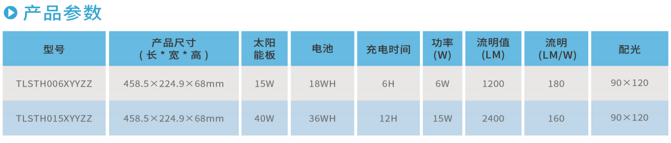 意甲下注官网(中国)集团股份有限公司STH系列太阳能路灯