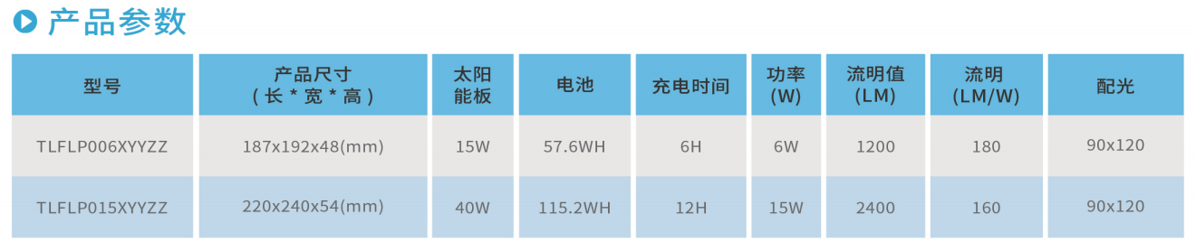 意甲下注官网(中国)集团股份有限公司FLP系列太阳能投光灯