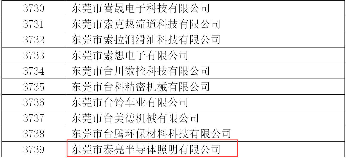 意甲下注官网(中国)集团股份有限公司入选广东省高新技术企业